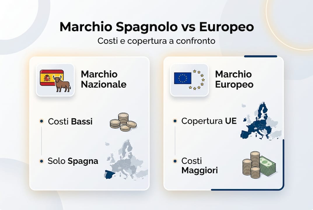 Infografica: differenze tra marchio spagnolo e marchio dell’Unione Europea