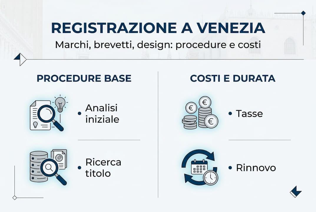 Infografica su come registrare marchi, brevetti e design a Venezia