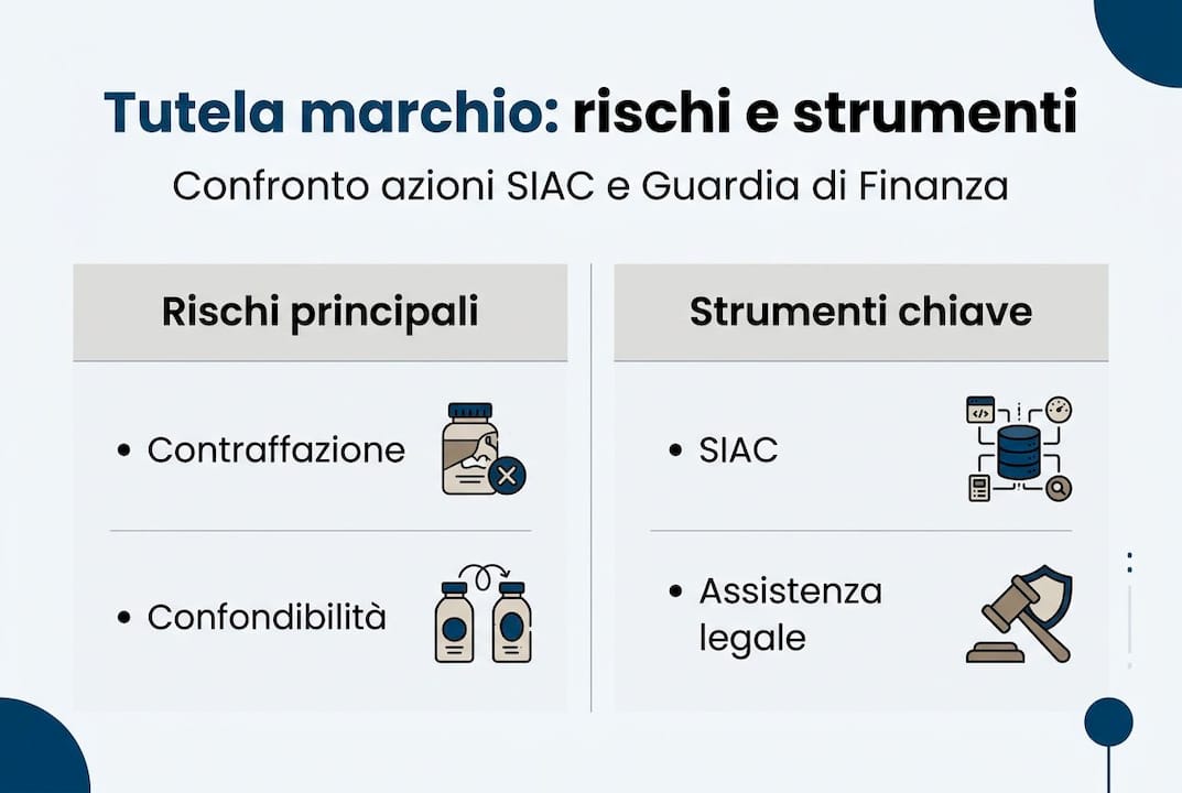 Infografica: come proteggere il tuo marchio e quali rischi evitare
