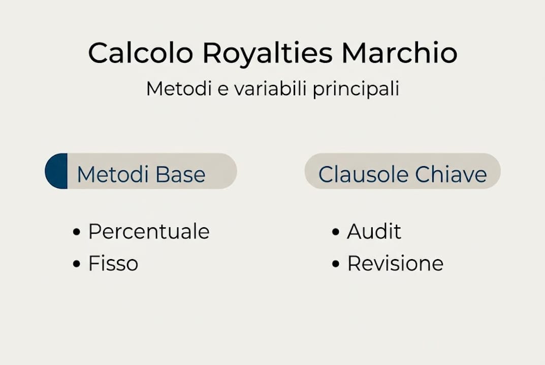Panoramica visiva sui principali metodi e sulle clausole fondamentali
