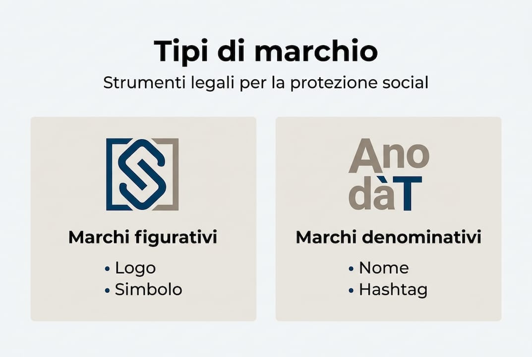 Infografica: le diverse tipologie di brand su Instagram