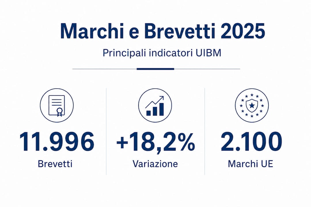 Infografica sui principali dati statistici di marchi e brevetti UIBM