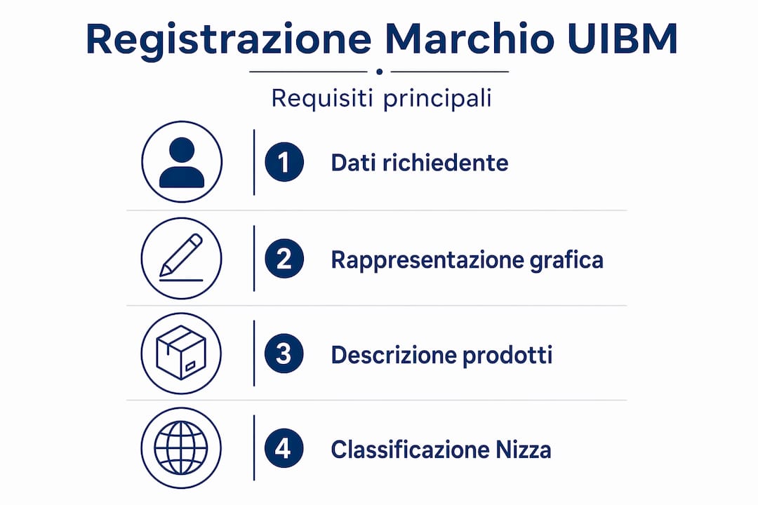 Guida visiva alla registrazione di un marchio presso l’UIBM