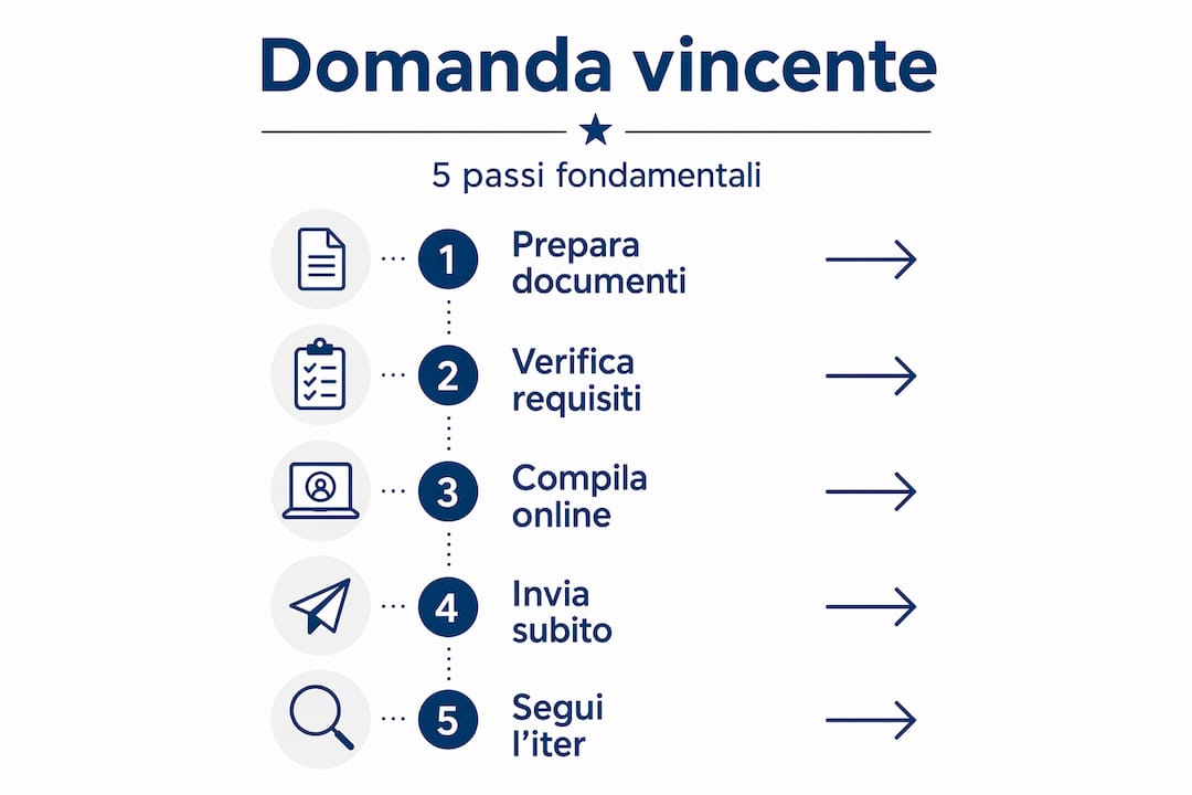 Infografica: le strategie vincenti per presentare una domanda di successo ai bandi