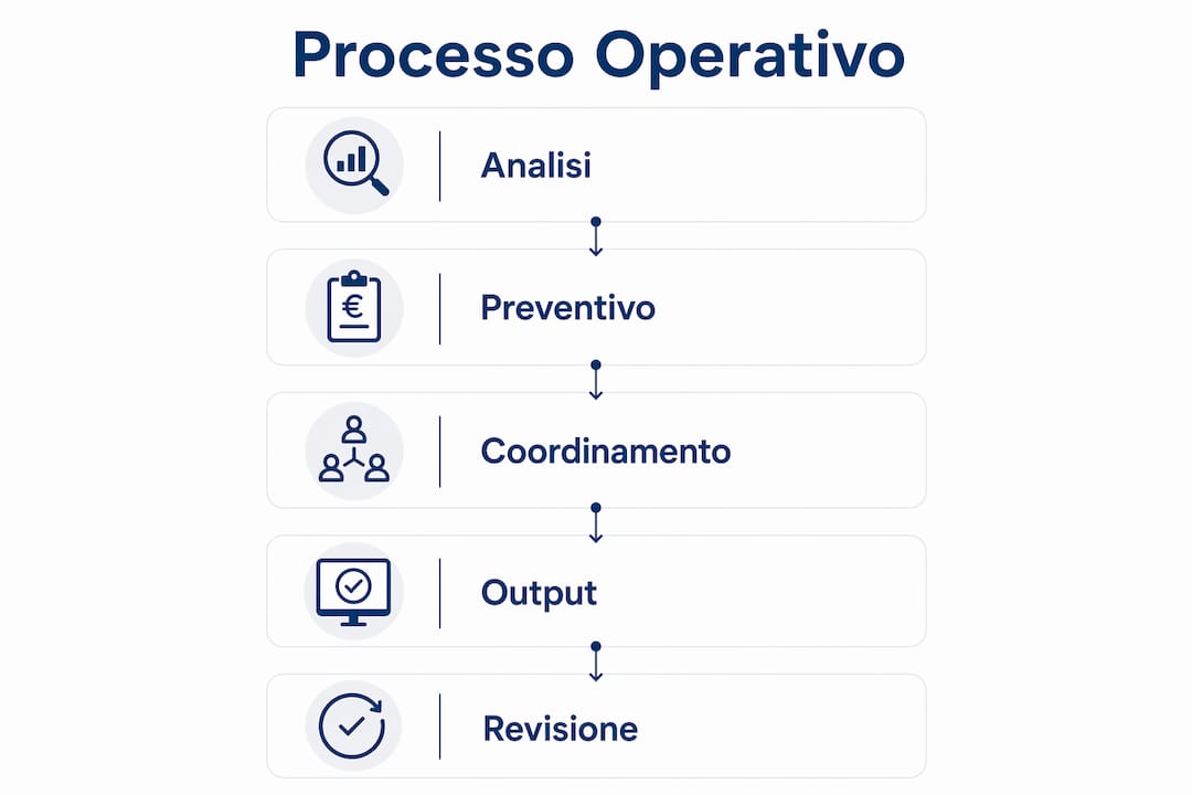 Infografica che illustra le principali tappe del processo legale internazionale