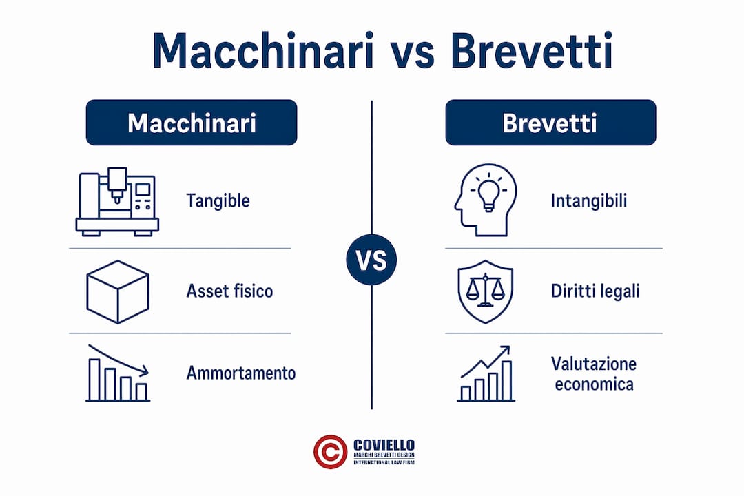 Grafico illustrativo che mette a confronto le diverse tipologie di macchinari e relativi brevetti