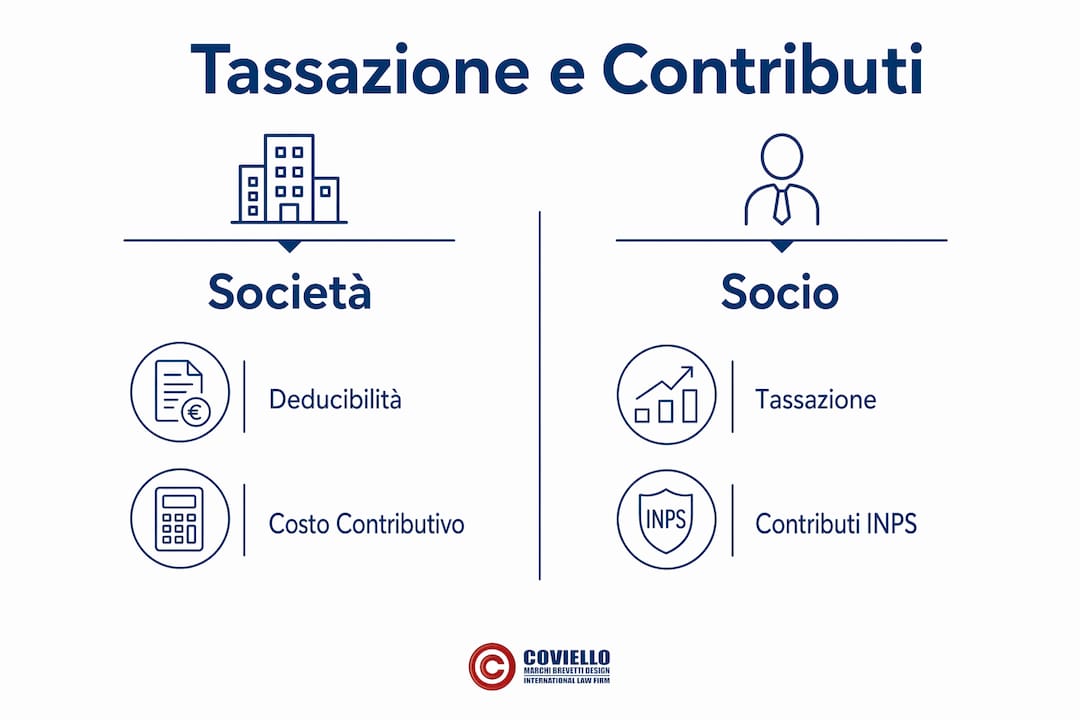 Infografica: confronto tra imposte e contributi per i soci