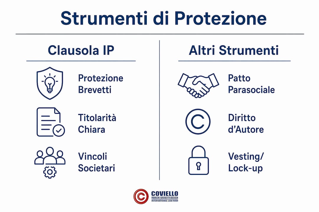 Tabella comparativa degli strumenti per la tutela della proprietà intellettuale