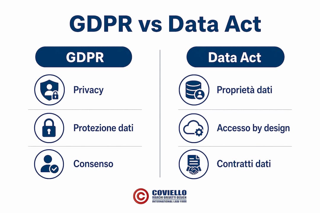Infografica: differenze e punti in comune tra GDPR e Data Act nell’ambito dell’Internet of Things