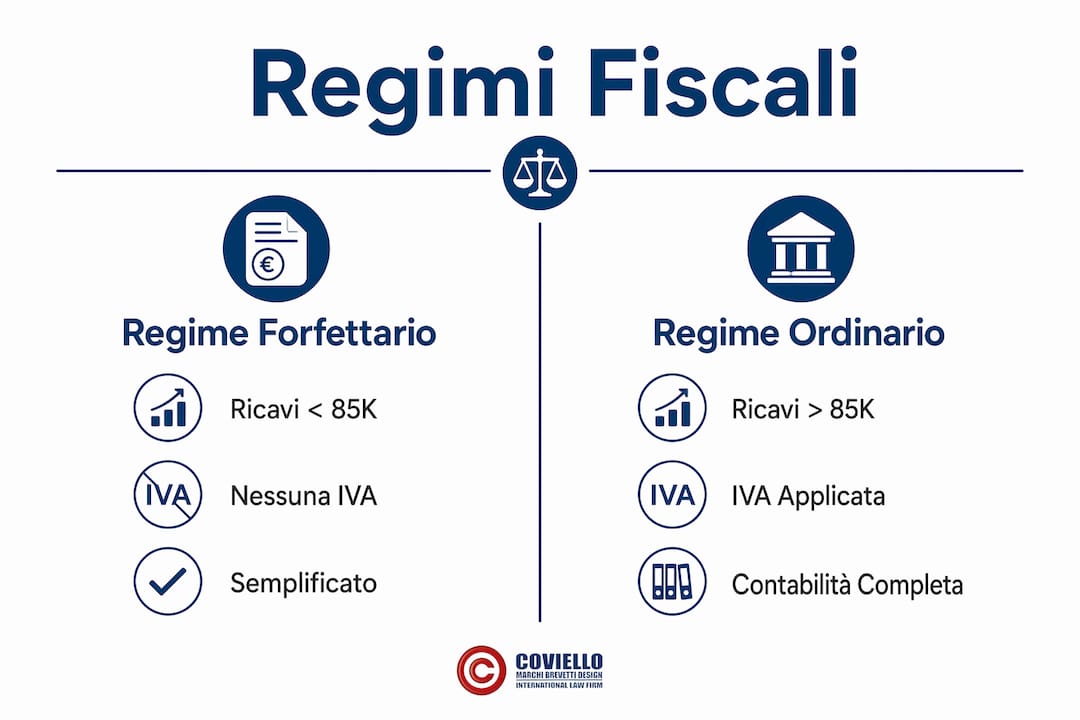 Infografica: confronto tra i principali regimi fiscali per chi crea contenuti online