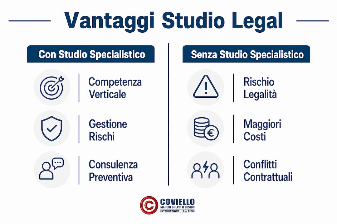 Infografica: perché scegliere uno studio legale specializzato conviene davvero