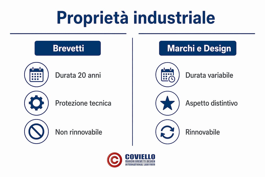 Infografica: differenze e analogie tra brevetti, marchi e design
