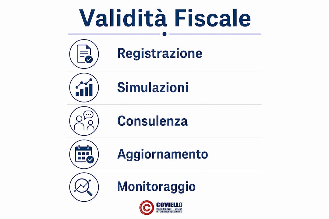 Infografica: tutti i passaggi necessari per garantire la validità fiscale dei contratti di licenza
