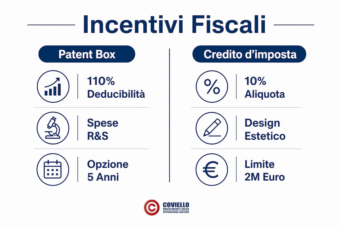 Infografica: tutte le agevolazioni fiscali dedicate a design e brevetti