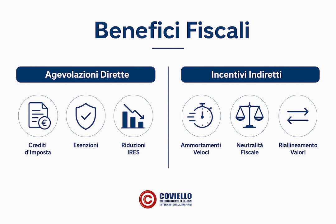 Infografica: tutti i vantaggi fiscali legati alle operazioni straordinarie