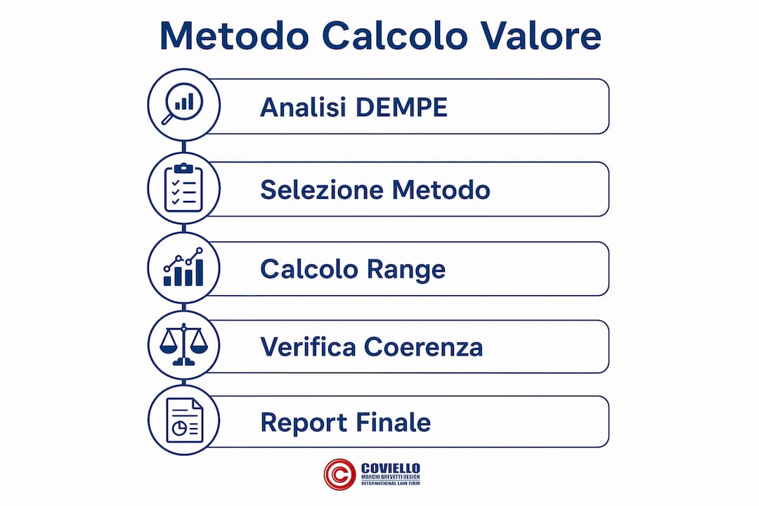 Infografica: come calcolare le licenze intercompany in 5 semplici passaggi