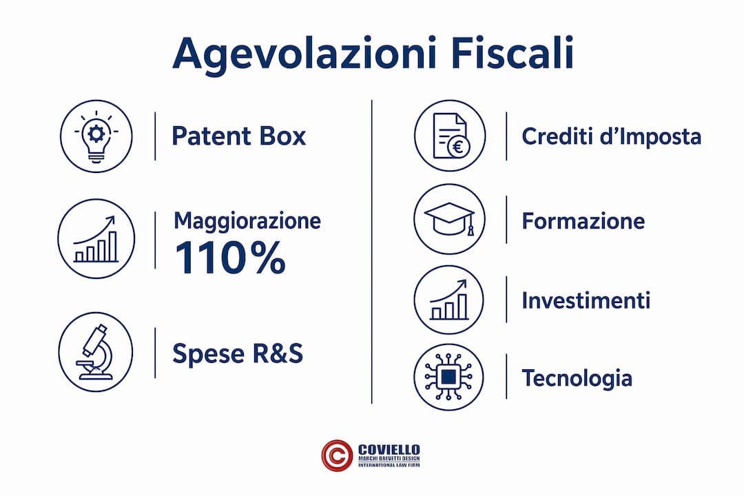 Tabella comparativa delle principali agevolazioni fiscali