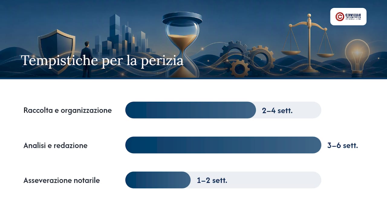 Passaggi pratici per ottenere una perizia valida in Italia: documenti, tempistiche e costi — overview diagram