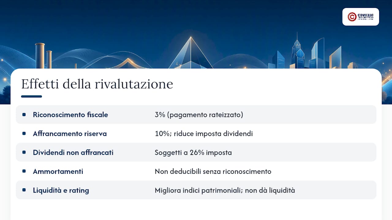 Come cambia il bilancio e cosa succede alla liquidità? — overview diagram