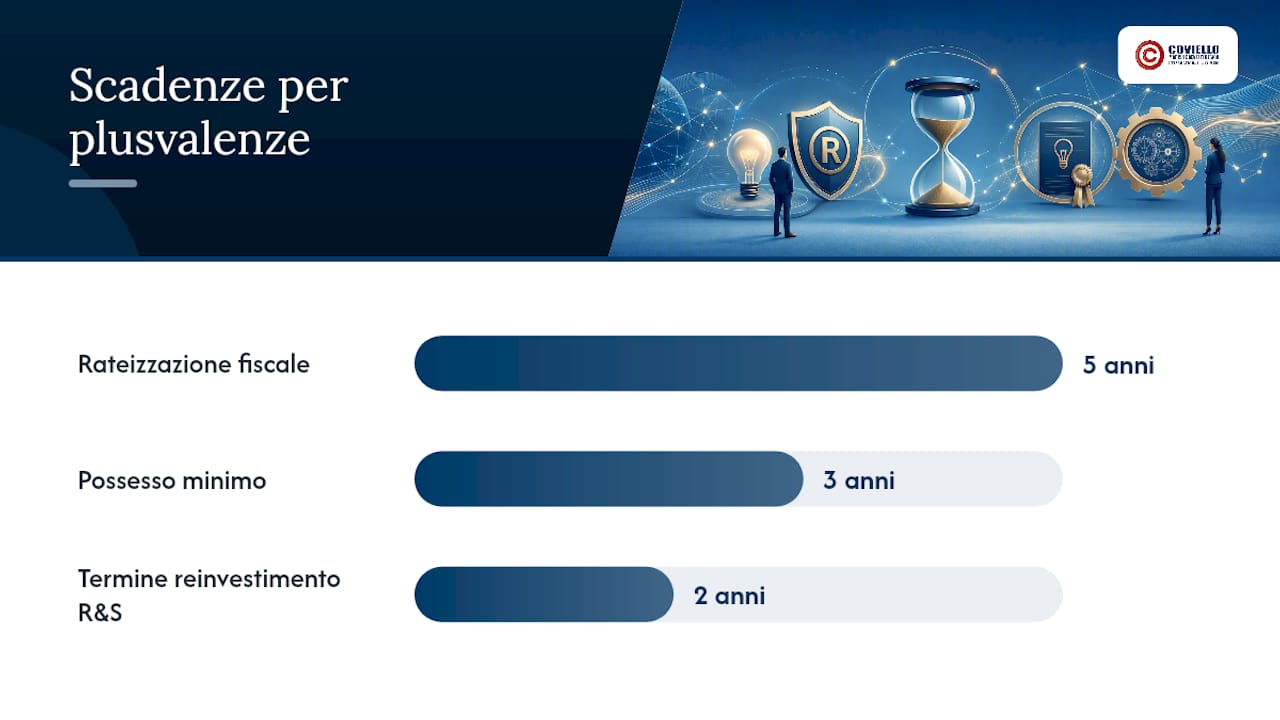 Analisi comparativa dei regimi fiscali applicabili alle operazioni su proprietà intellettuale