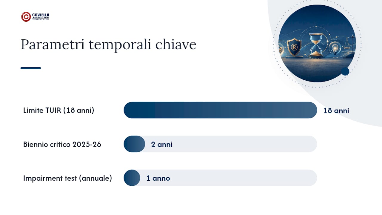 Quadro normativo: TUIR, Legge di Bilancio 2026 e principi contabili — overview diagram