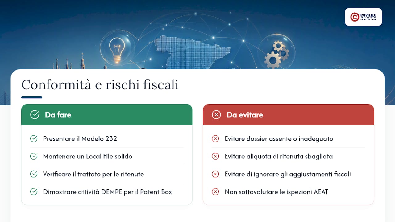 Aggiustamenti fiscali, sanzioni e il regime Patent Box — overview diagram