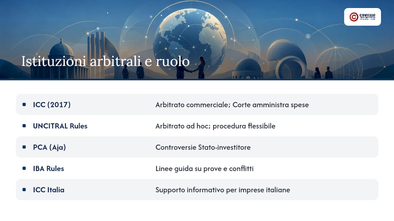 Le principali istituzioni arbitrali internazionali e le loro regole — overview diagram