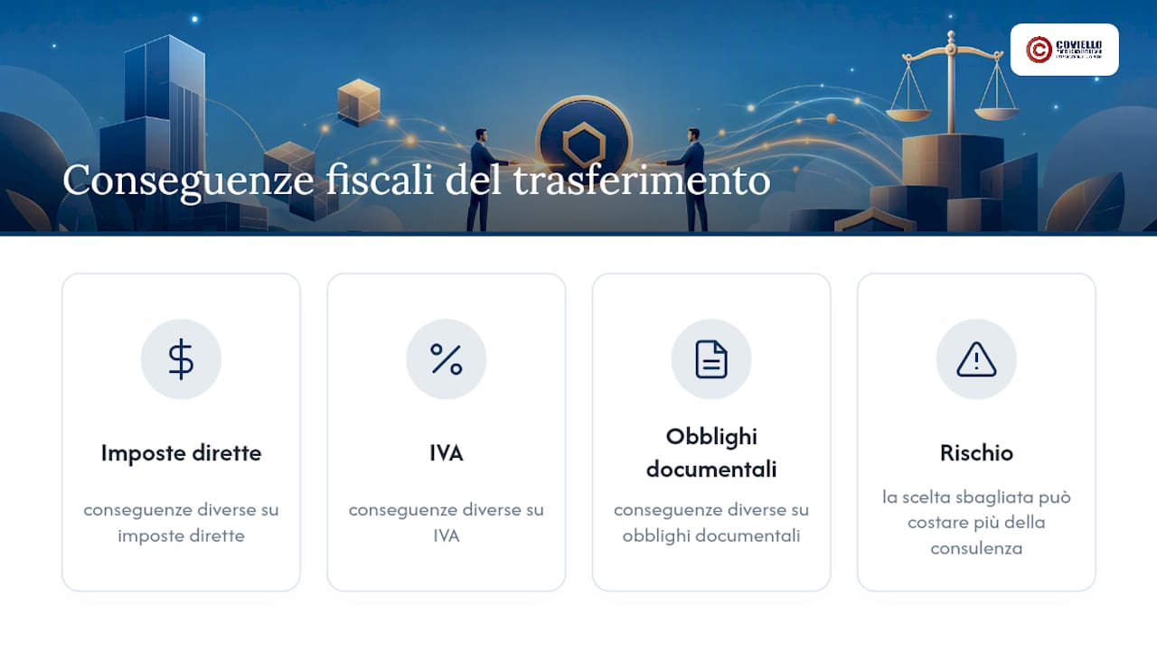 Schema comparativo sugli effetti fiscali dei diversi metodi di trasferimento di un marchio
