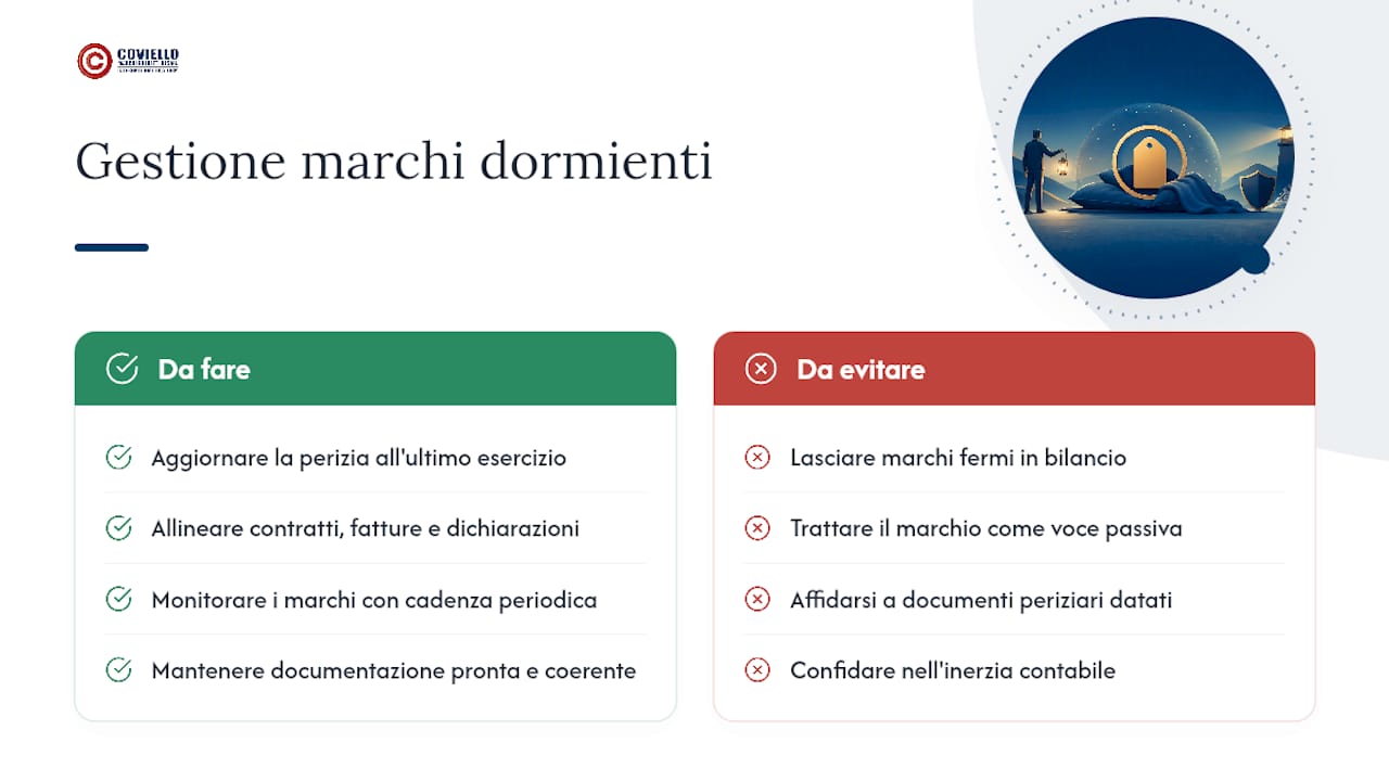 Cosa dice davvero l'esperienza su marchi dormienti e fisco — overview diagram