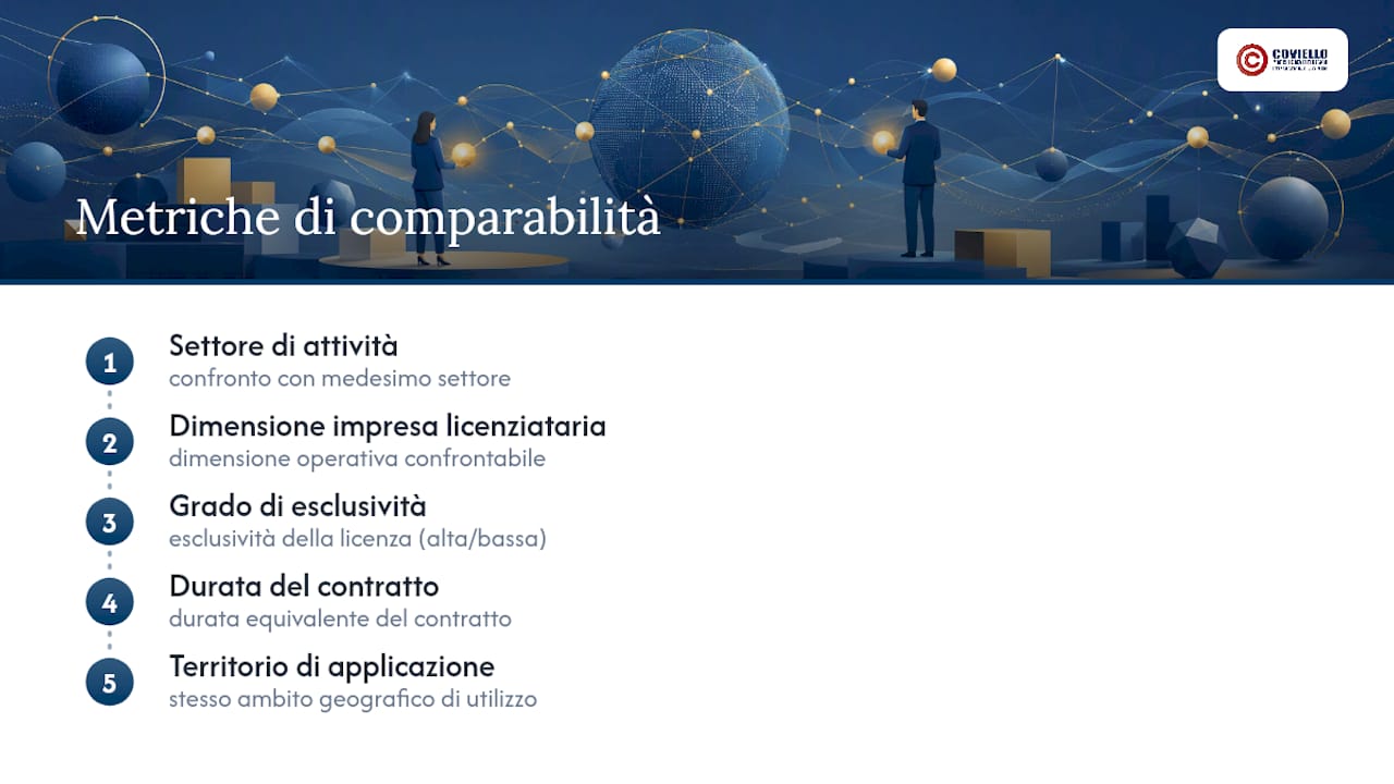 Diagramma dei parametri di comparabilità nel transfer pricing