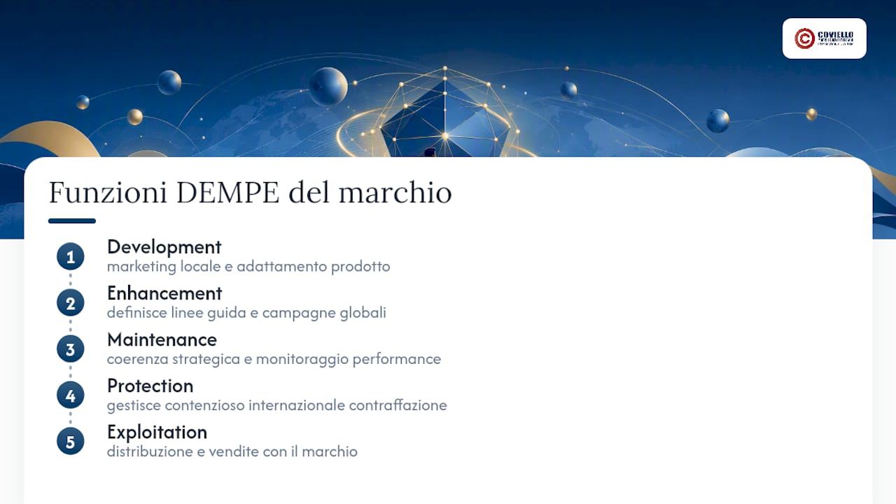 Schema delle funzioni del modello DEMPE