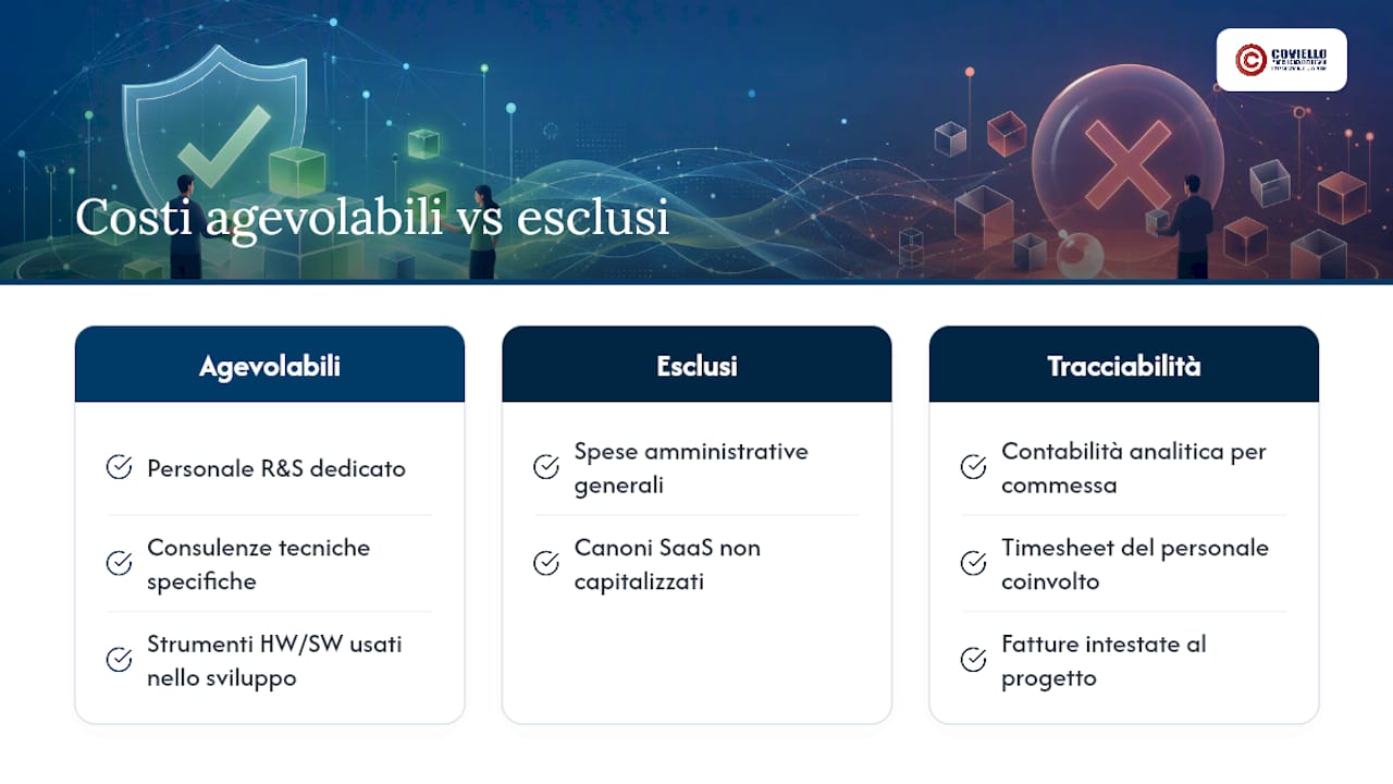 Costi del software ammessi ed esclusi