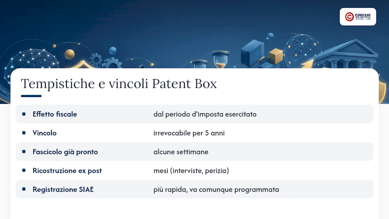 Tempistiche tipiche per l'ottenimento dei benefici fiscali tramite Patent Box sul software — overview diagram