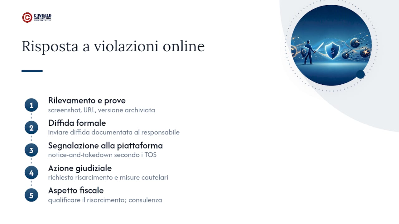 Tutela legale e gestione delle violazioni di copyright online — overview diagram