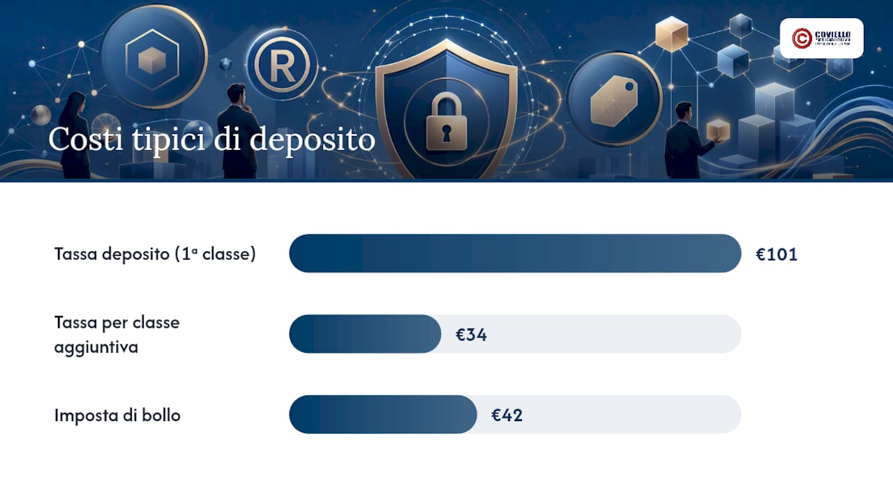 Come si deposita un marchio virtuale in Italia tramite l'UIBM? — overview diagram