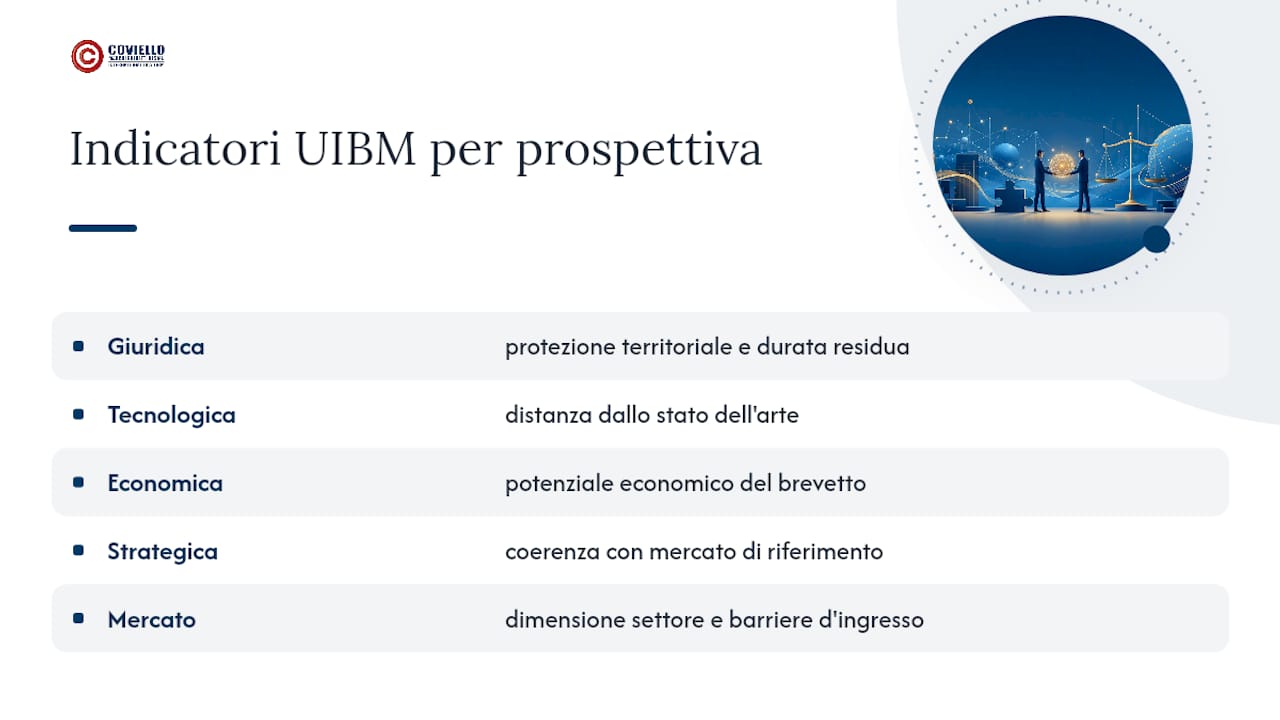 86 indicatori UIBM in cinque prospettive