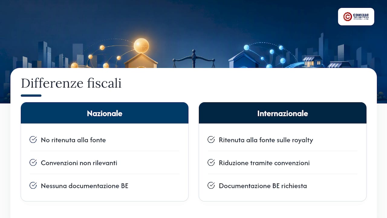 Confronto tra franchising nazionale e internazionale