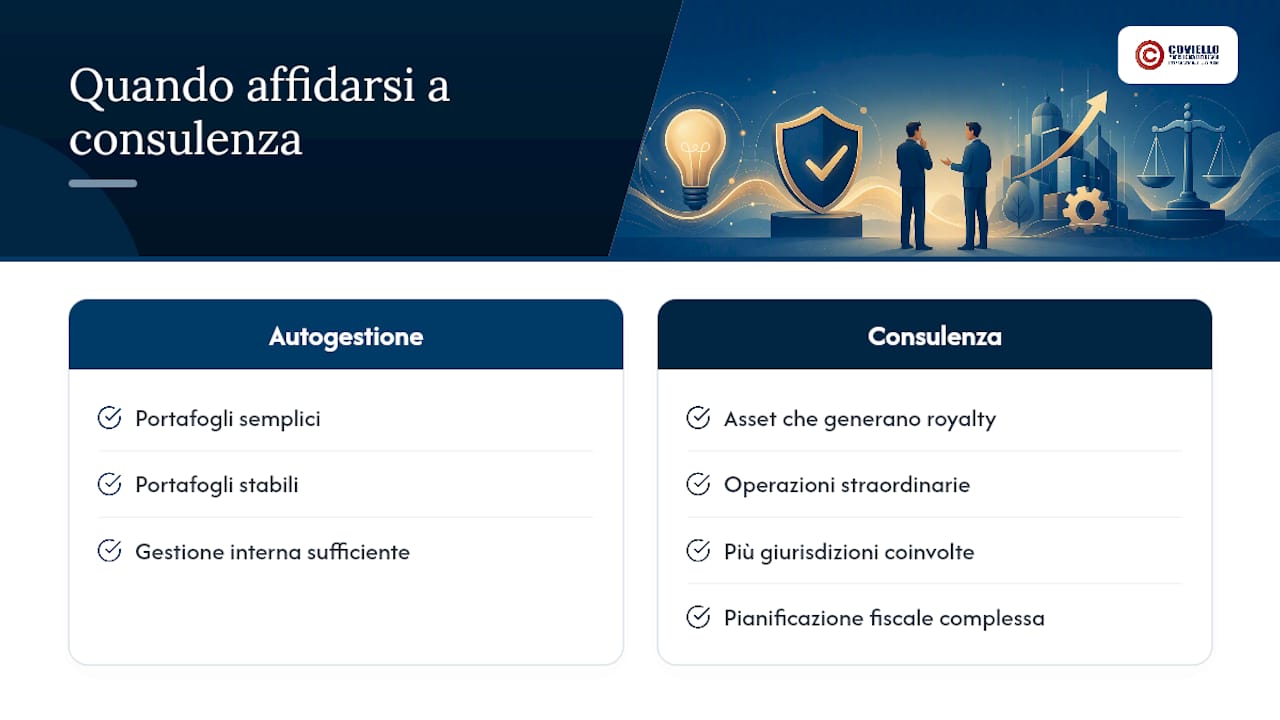 Quando conviene affidarsi a una consulenza specialistica? — overview diagram