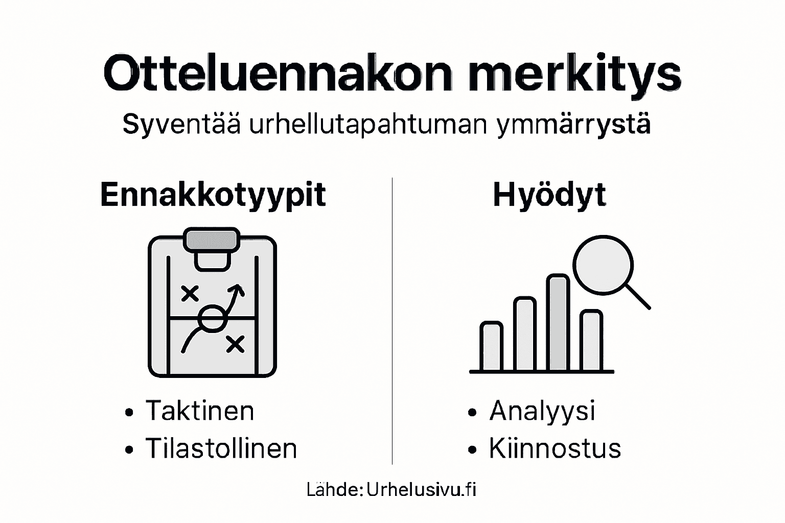 Kurkistus otteluennakoiden infografiikoihin: miksi niitä kannattaa hyödyntää ja millaisia erilaisia vaihtoehtoja löytyy