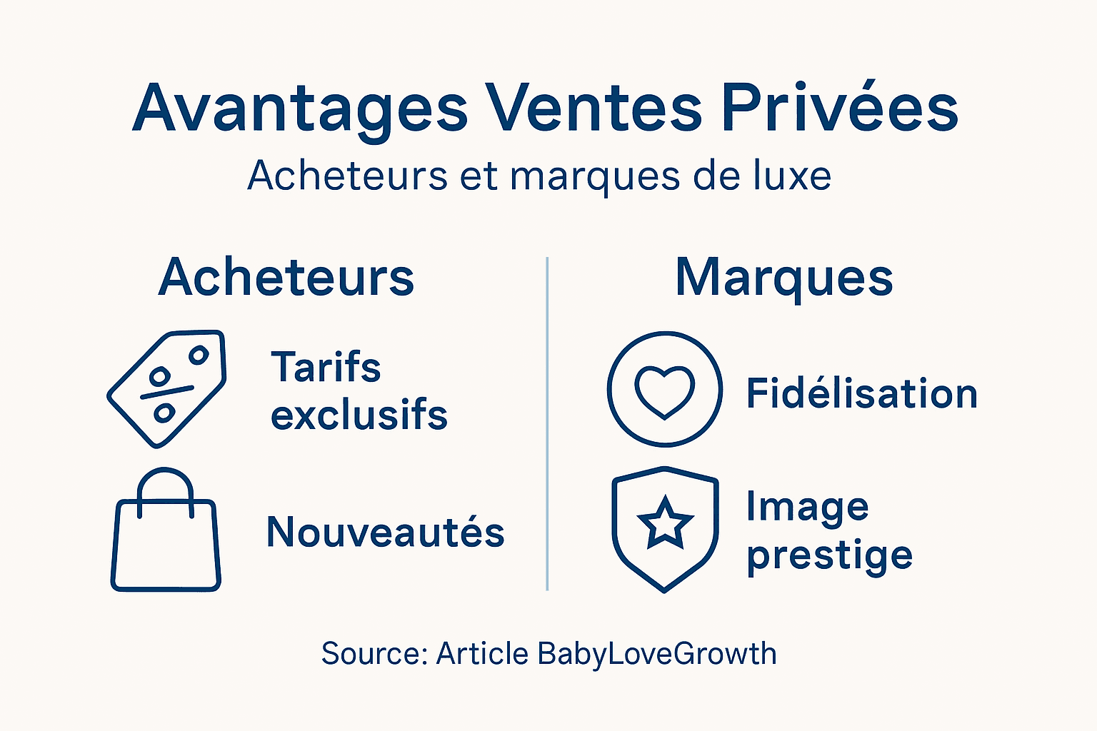 Infographie : pourquoi les ventes privées sont un atout pour les marques de luxe