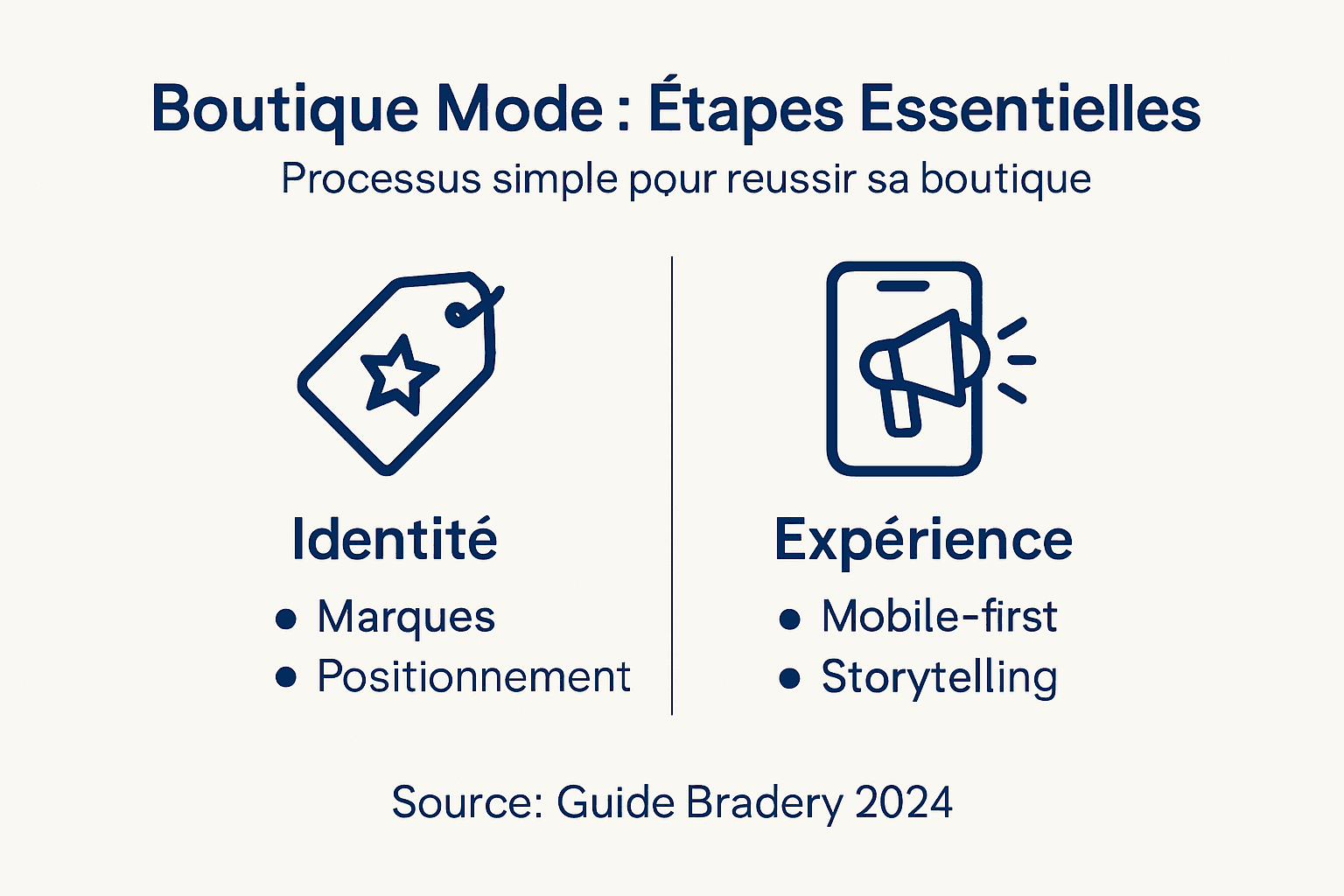 Les grandes étapes pour lancer sa boutique de mode en un clin d'œil