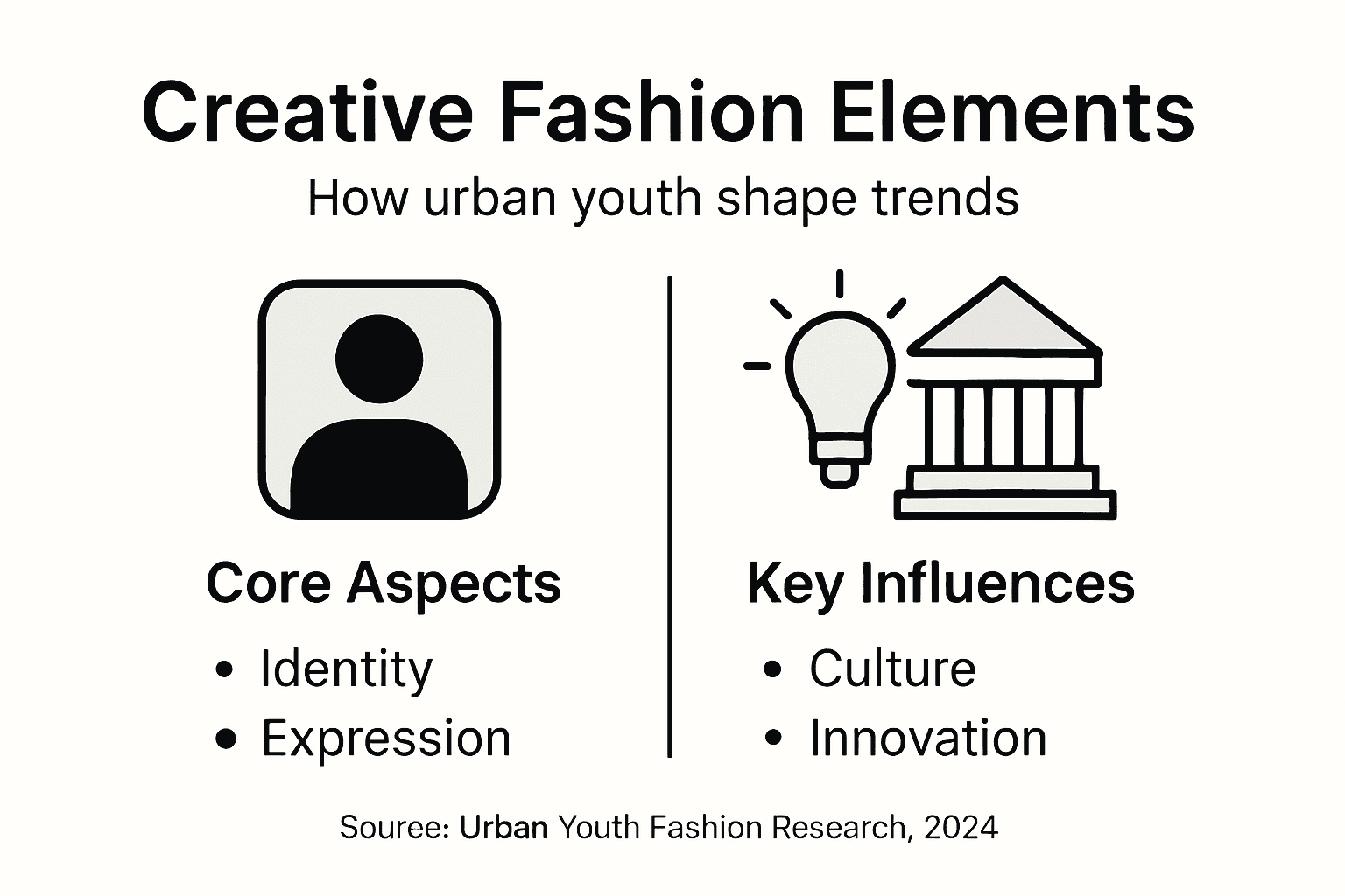 Infographic on creative fashion and youth trends