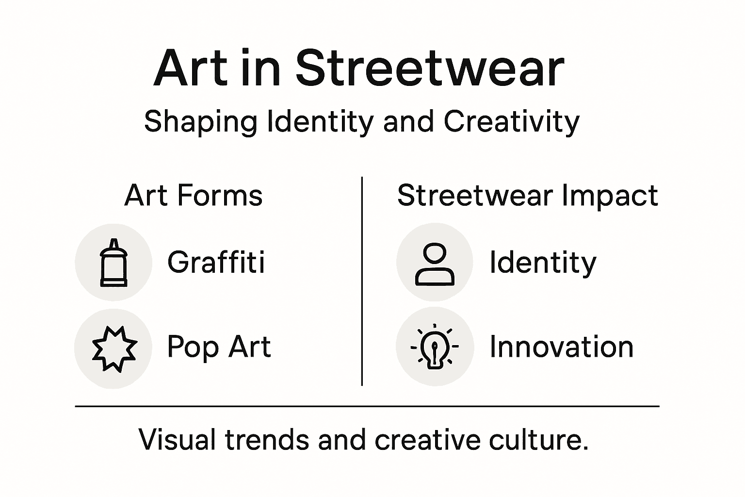Infographic on art’s influence in streetwear