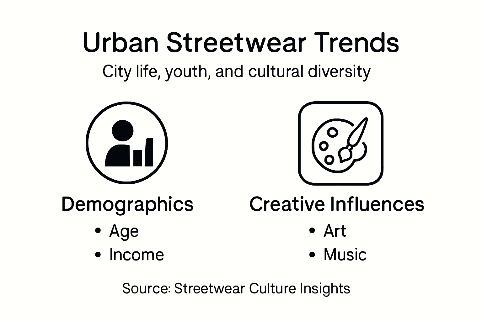 Infographic on key urban streetwear factors