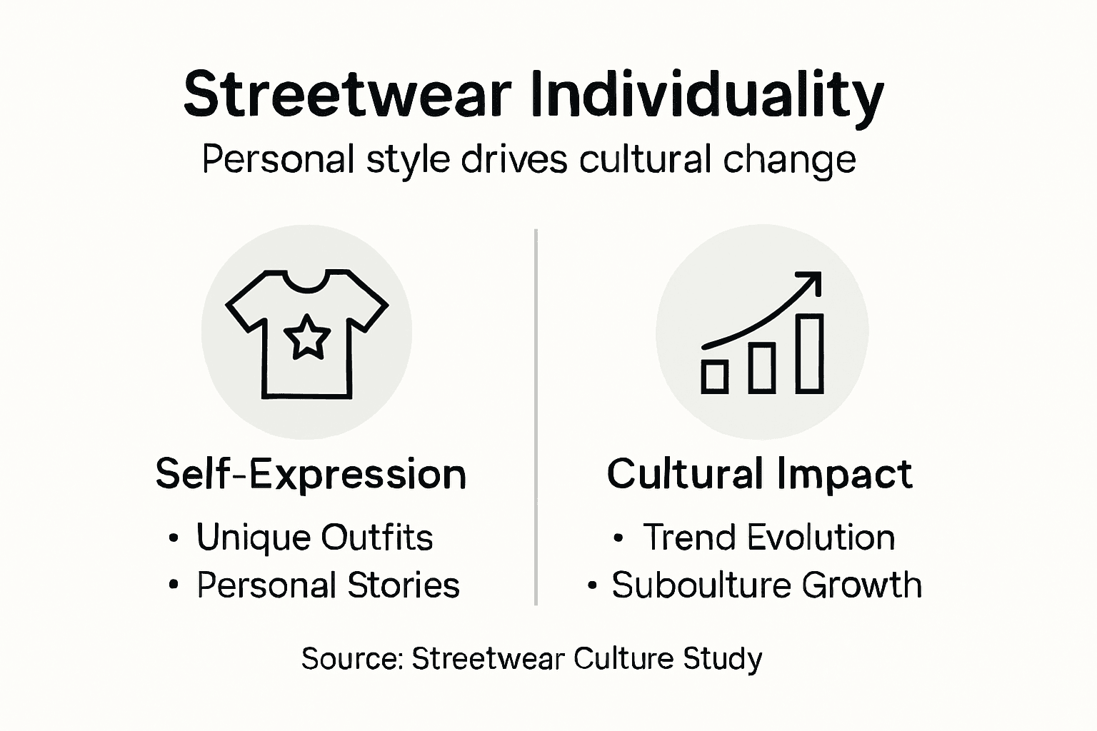 Infographic shows streetwear individuality factors