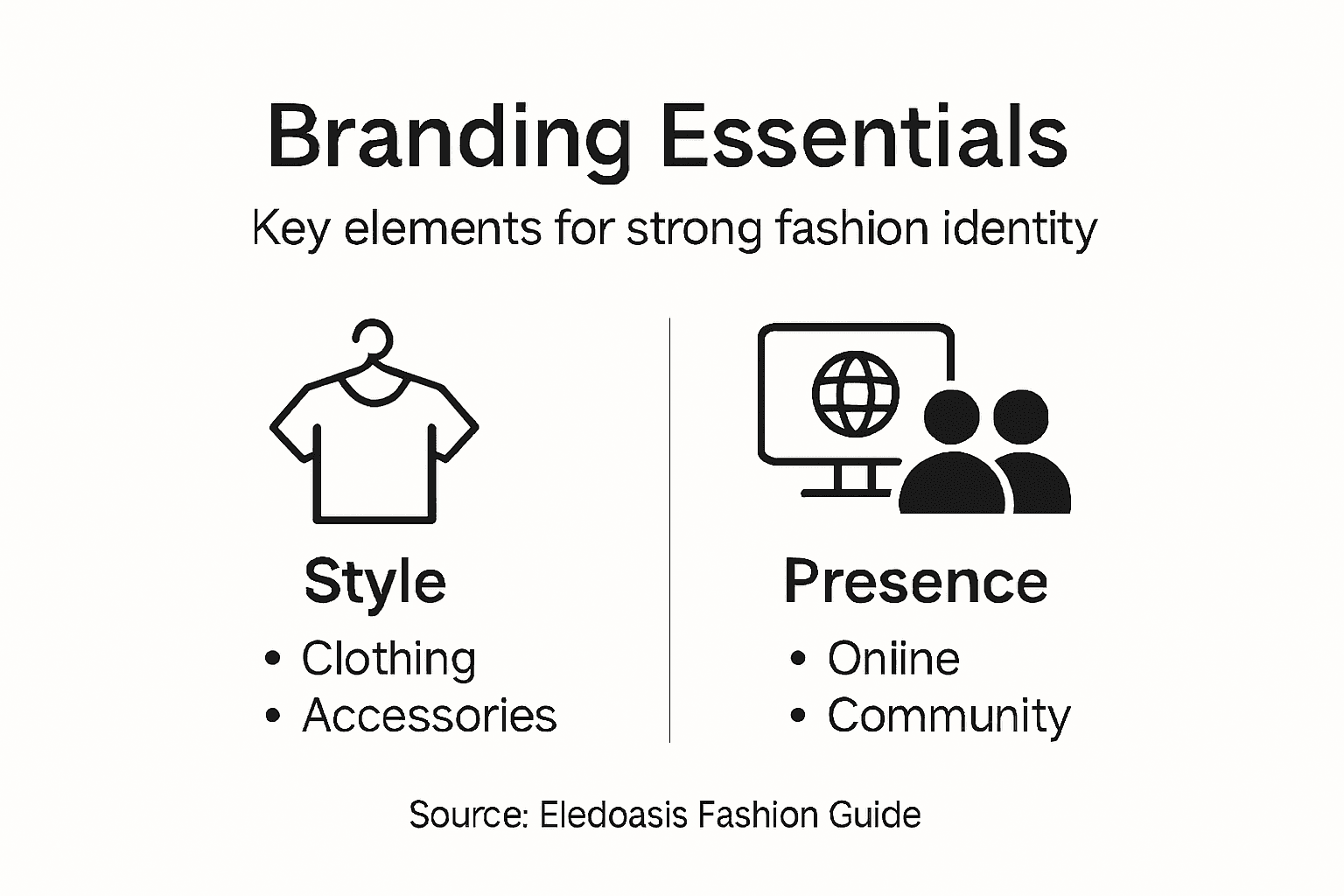 Infographic of personal branding core elements