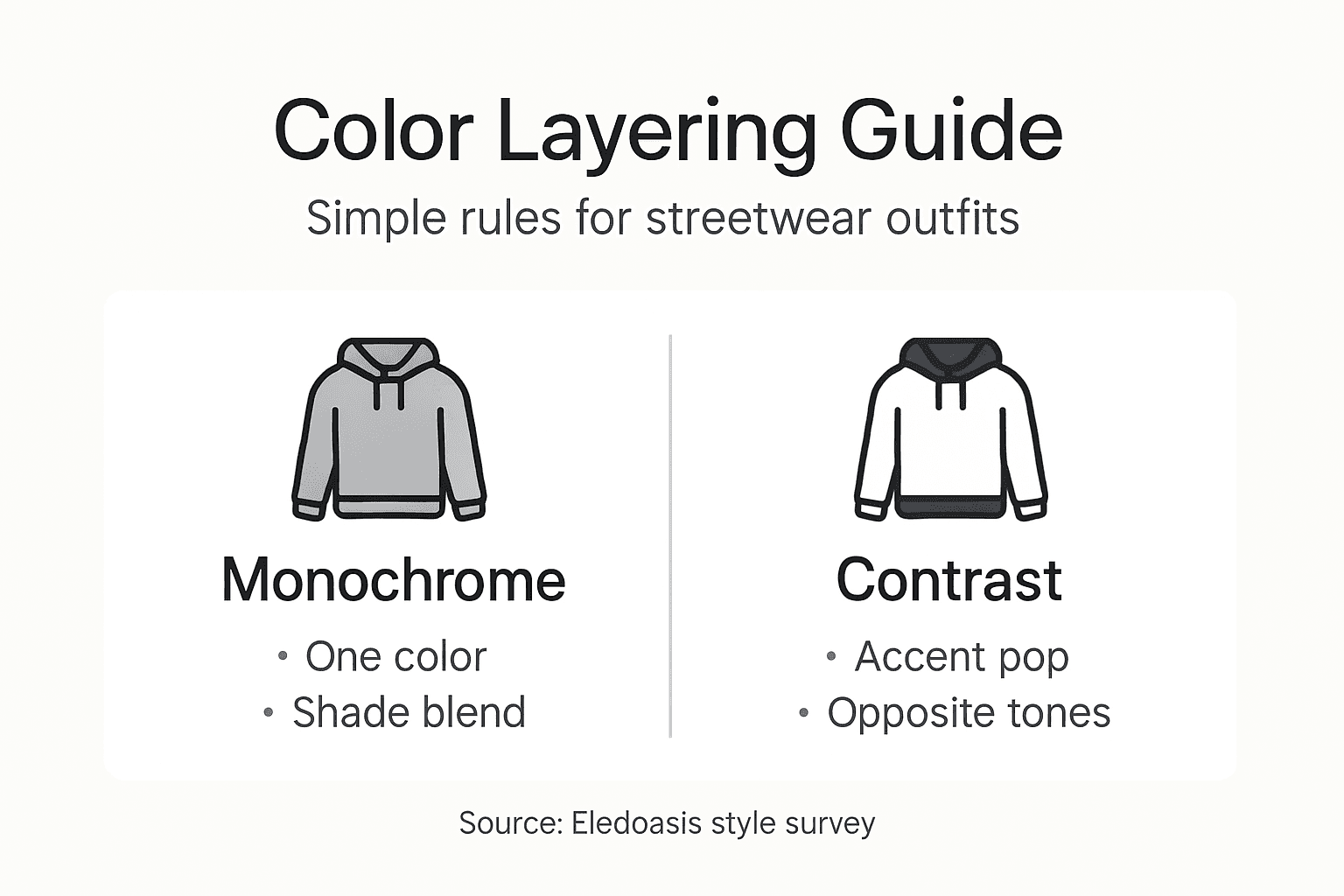 Infographic with streetwear color layering tips