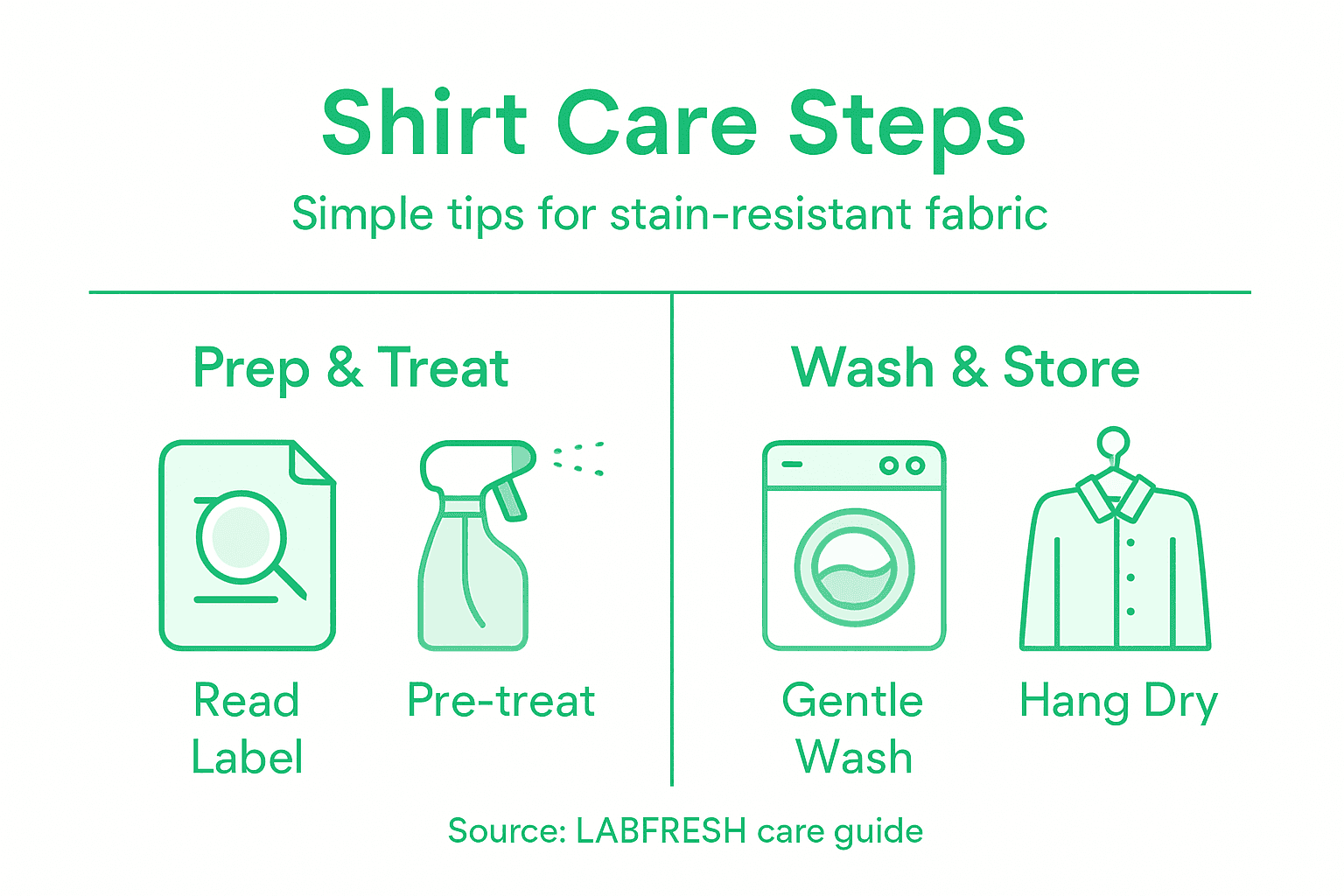 Infographic of shirt care steps for stains