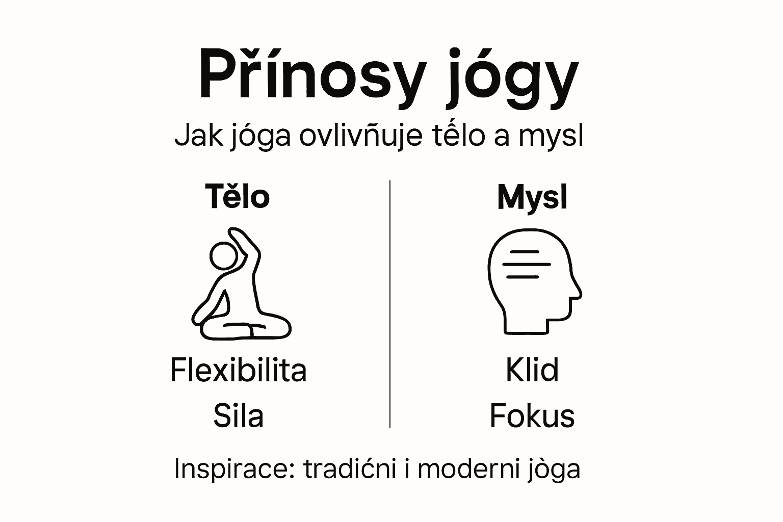 Infografika: Jak jóga prospívá našemu tělu i duši
