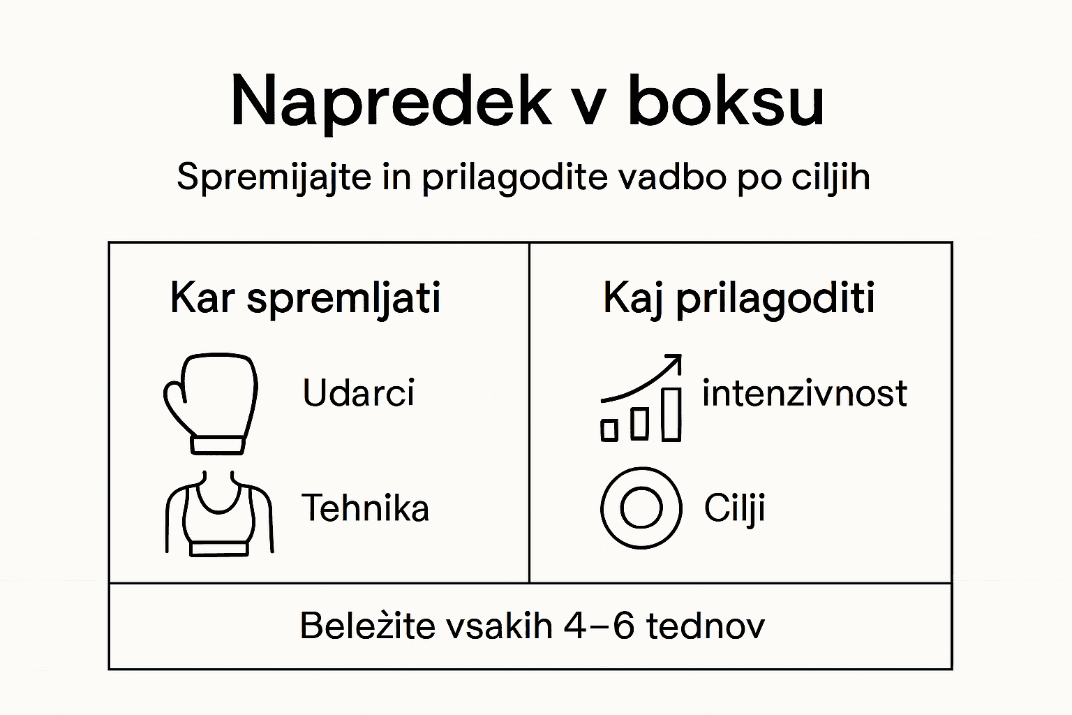 Pregled napredka v boksu za ženske v obliki infografike